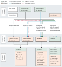 Image result for Immune Checkpoint Inhibitor