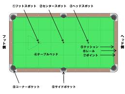 ビリヤード 台 図面
