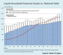 Kyle Bass Revisited Seeking Alpha