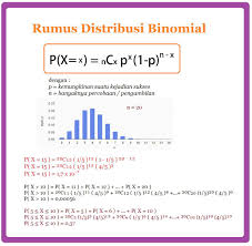 Tentukan peluang munculnya 6 gambar pada pelemparan koin homogen (setimbang) sebanyak 10 kali. Suatu Ujian Statistik Lanjutan Terdiri Atas 20 Nomor Soal Pilihan Ganda Hitunglah Probabilitas Brainly Co Id