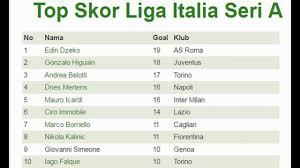 Juventus tidak konsisten, putra andrea pirlo dapat ancaman pembunuhan. Top Skor Terbaru 2017 Liga Spanyol Inggris Jerman Italy Youtube