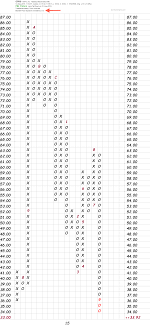 Heres A Chart That Says Gopro Gpro Stock Is Worth 5