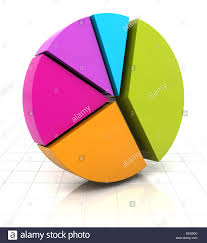 Pie Chart Stock Photos Pie Chart Stock Images Alamy