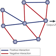 Epistasis Gene Interaction And Complex Disease Phenotypes Learn Science At Scitable
