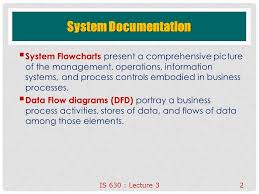 Systems Documentation Systems Flowchart Data Flow Diagram