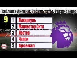 Домашние и гостевые таблицы, форма, бомбардиры, ht/ft. Futbol Chempionat Anglii 2018 2019 Apl 3 Tur Rezultaty Tablica Raspisanie Youtube