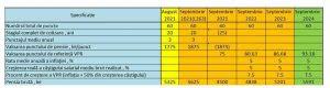 Grupa 2 de munca tabel 2019. Amputarea Pensiilor Grupei I De MuncÄƒ Jurnalul VÄƒii Jiului