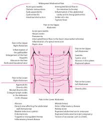 Pin On Health Info