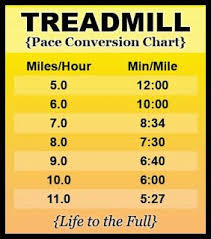 treadmill pace conversion chart convert miles per hour to