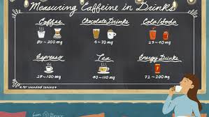 Maybe you would like to learn more about one of these? How Much Caffeine Is In Coffee Tea And Soda