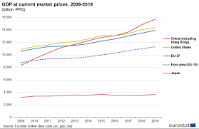 Crestere pib romania 2018 pib 2018 pib romania 2018 produsul intern brut romania 2018. National Accounts And Gdp Statistics Explained