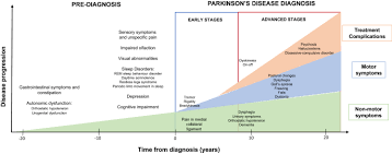 We did not find results for: Is Insulin Like Growth Factor 1 Involved In Parkinson S Disease Development Journal Of Translational Medicine Full Text