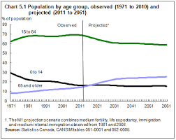 Children And Youth