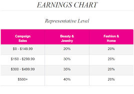 Avon Representative Discount Chart Www Bedowntowndaytona Com