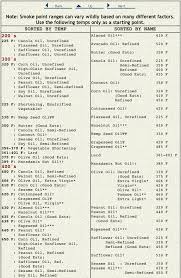 48 Memorable Frying Temperature Chart