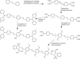Wo kann ich die finden. Polymers For 3d Printing And Customized Additive Manufacturing Abstract Europe Pmc