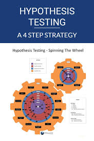 Hypothesis Testing Spinning The Wheel Data Science Statistics Math Hypothesis
