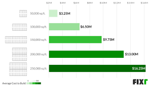 The fiscal cost of parking • parking is expensive to build: Cost To Build A Parking Garage Parking Lot Costs Per Square Foot