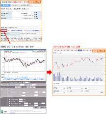 Pcモニタアーム&スタンド すべてのカテゴリー audible・オーディオブック amazon デバイス kindleストア prime video alexaスキル amazon定期おトク便 デジタルミュージック android アプリ 本 洋. æ¥½å¤©è¨¼åˆ¸ ä¸­å›½æ ªå¼ ãƒ­ã‚°ã‚¤ãƒ³å¾Œã®æ ªä¾¡æƒ…å ±ã‚„ãƒãƒ£ãƒ¼ãƒˆã®æä¾›æ–¹æ³•ã‚'å¤‰æ›´ã„ãŸã—ã¾ã™