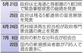 快醒醒，英雄。 距游戏首次公布的八年后， 《赛博朋克2077》终于正式和大家见面了。 进入夜之城的钥匙现在就握在你的手中。 是时候偷一波装备，寻一些刺激或是来一两场超梦体验了! å°‚é–€å®¶ã‚'æŠ¼ã—ã®ã'ç·Šæ€¥äº‹æ…‹å®£è¨€ã‚'è§£é™¤ ç›´å‰ã«çŸ¥ã£ãŸ å‰å€'ã— æ±äº¬æ–°èž Tokyo Web