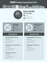 Simple Flow Chart Template