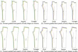 Figure A2. Trouser patterns of four body shapes in women and men ...