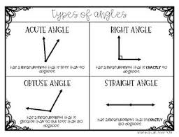 Types Of Angles Anchor Chart Visual Aid Freebie