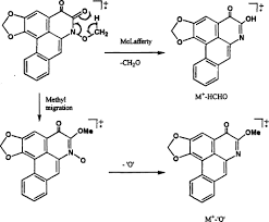 Maybe you would like to learn more about one of these? Aporphine Alkaloid An Overview Sciencedirect Topics