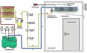 Superordinate to the p&id is the process flow diagram (pfd). Cold Room Wiring Diagram Pdf Rv Plug Wire Diagram Bege Wiring Diagram