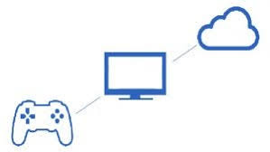 For someone like me who's an avid gamer and enjoys playing the latest games, this is a great rental service to use. What Is Gamefly A Guide To Game Streaming On Samsung Tvs Trusted Reviews