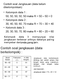 Adapun tujuan dari pembelajaran matematika dalam pokok bahasan statistika kali ini adalah agar kita dapat mengetahui dan menerapkan rumus mencari jangkauan atau range pada data tunggal. Ukuran Variasi