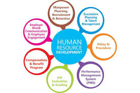 In this step, the hr department studies the. What Is Human Resource Development Hrd Edugyan A Platform For Learning