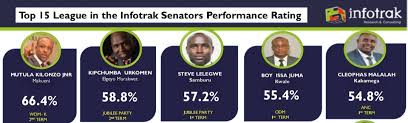 3:30 128 кбит/с 3.1 мб. Performance Scorecard Kenya S Top Ranked Senators Kbc Kenya S Watching