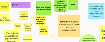 No credit history required to apply. Imi Premier Prioritisation And Risk Evaluation Of Medicines In The Environment