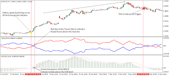 4 Hour Macd Forex Trading Strategy