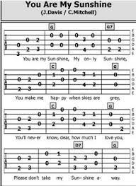 30 Best Guitar Images In 2019 Guitar Guitar Songs Guitar Tabs