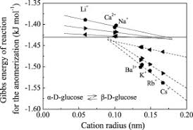 K c and k p. Anomeric Proportions Of D Glucopyranose At The Equilibrium Determined From 1h Nmr Spectra Ii Effects Of Alkali Metal Chlorides Cacl2 And Bacl2 On The Anomeric Equilibrium At 25 0 C Sciencedirect