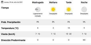 Predicciones 1x2, predicciones bajo, más 2.5 goles en el partido y resultado final exacto pronosticos. Clima Pronostico Del Tiempo Para Hoy Jueves 29 De Julio 2021 La 100
