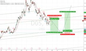 D05 Stock Price And Chart Sgx D05 Tradingview