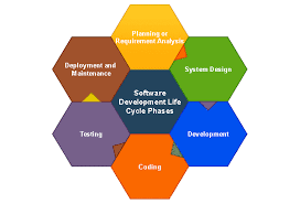 Top 30 Sdlc Interview Questions And Answers Tutorialsmate