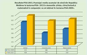We did not find results for: Ministerul EducaÈ›iei Culturii È™i CercetÄƒrii Guvernul Republicii Moldova