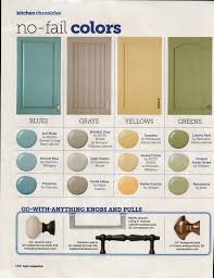 color schemes, kitchen colors, paint colors