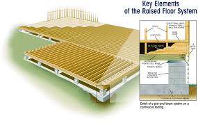 Raised Floor Construction Google Search Concrete Block Walls House Flooring Virginia Homes