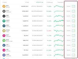 Wie lege ich geld beim wiener fintech an, wie bekomme ich es wieder raus, wie hoch sind die gebühren. Bitpanda Test Und Erfahrung Kryptowahrungen