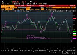 Thomas Demark Sequential System Page 72 Traderji Com