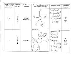 Free online quiz molecular geometry. What Is Vsepr Geometry