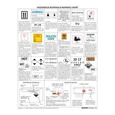 Hazmat Marking Chart