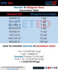 Types Of Concrete Grades In 2020 Civil Engineering Grade Of Concrete Nursing Student Tips