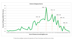 Knowledge About Knowledge Trivia Crack Evaluation Measures Corona Insights