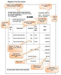 Sales less cost of goods sold gross profit. The Connection Issue 21 Individual Supply Of Commercial Property Land Cheng Co